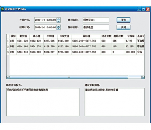 電能質量監測分析系統