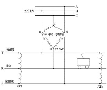 電能質(zhì)量監(jiān)測