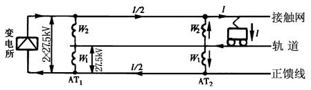 電能質(zhì)量監(jiān)測