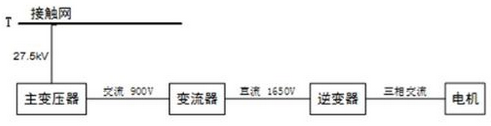 電能質(zhì)量監(jiān)測