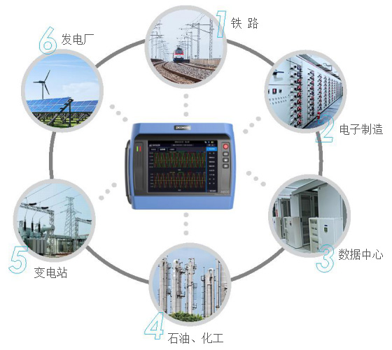 便攜式電能質量分析儀