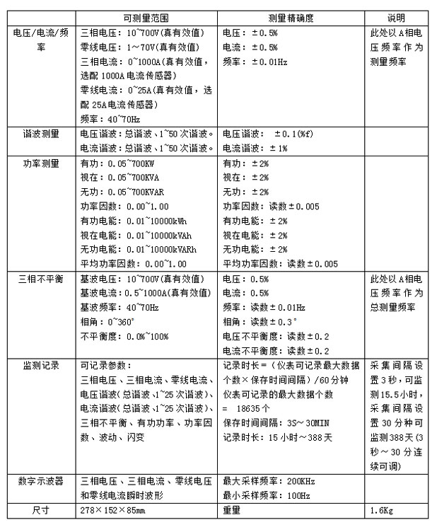 KN-6531電能質量分析儀2.jpg